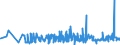 KN 19023010 /Exporte /Einheit = Preise (Euro/Tonne) /Partnerland: Tuerkei /Meldeland: Eur27_2020 /19023010:Teigwaren, in Form von Getrockneten Zubereitungen (Ausg. Gefüllte Teigwaren)