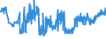 KN 19023010 /Exporte /Einheit = Preise (Euro/Tonne) /Partnerland: Estland /Meldeland: Eur27_2020 /19023010:Teigwaren, in Form von Getrockneten Zubereitungen (Ausg. Gefüllte Teigwaren)