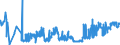 KN 19023010 /Exporte /Einheit = Preise (Euro/Tonne) /Partnerland: Lettland /Meldeland: Eur27_2020 /19023010:Teigwaren, in Form von Getrockneten Zubereitungen (Ausg. Gefüllte Teigwaren)
