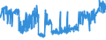 KN 19023010 /Exporte /Einheit = Preise (Euro/Tonne) /Partnerland: Litauen /Meldeland: Eur27_2020 /19023010:Teigwaren, in Form von Getrockneten Zubereitungen (Ausg. Gefüllte Teigwaren)