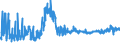 KN 19023010 /Exporte /Einheit = Preise (Euro/Tonne) /Partnerland: Polen /Meldeland: Eur27_2020 /19023010:Teigwaren, in Form von Getrockneten Zubereitungen (Ausg. Gefüllte Teigwaren)