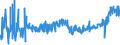 KN 19023010 /Exporte /Einheit = Preise (Euro/Tonne) /Partnerland: Tschechien /Meldeland: Eur27_2020 /19023010:Teigwaren, in Form von Getrockneten Zubereitungen (Ausg. Gefüllte Teigwaren)