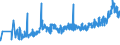 KN 19023010 /Exporte /Einheit = Preise (Euro/Tonne) /Partnerland: Slowakei /Meldeland: Eur27_2020 /19023010:Teigwaren, in Form von Getrockneten Zubereitungen (Ausg. Gefüllte Teigwaren)