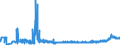 KN 19023010 /Exporte /Einheit = Preise (Euro/Tonne) /Partnerland: Rumaenien /Meldeland: Eur27_2020 /19023010:Teigwaren, in Form von Getrockneten Zubereitungen (Ausg. Gefüllte Teigwaren)