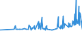 KN 19023010 /Exporte /Einheit = Preise (Euro/Tonne) /Partnerland: Weissrussland /Meldeland: Eur27_2020 /19023010:Teigwaren, in Form von Getrockneten Zubereitungen (Ausg. Gefüllte Teigwaren)