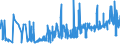 KN 19023010 /Exporte /Einheit = Preise (Euro/Tonne) /Partnerland: Moldau /Meldeland: Eur27_2020 /19023010:Teigwaren, in Form von Getrockneten Zubereitungen (Ausg. Gefüllte Teigwaren)