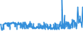 KN 19023010 /Exporte /Einheit = Preise (Euro/Tonne) /Partnerland: Russland /Meldeland: Eur27_2020 /19023010:Teigwaren, in Form von Getrockneten Zubereitungen (Ausg. Gefüllte Teigwaren)