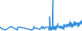 KN 19023010 /Exporte /Einheit = Preise (Euro/Tonne) /Partnerland: Georgien /Meldeland: Eur27_2020 /19023010:Teigwaren, in Form von Getrockneten Zubereitungen (Ausg. Gefüllte Teigwaren)