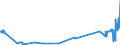 KN 19023010 /Exporte /Einheit = Preise (Euro/Tonne) /Partnerland: Armenien /Meldeland: Eur27_2020 /19023010:Teigwaren, in Form von Getrockneten Zubereitungen (Ausg. Gefüllte Teigwaren)