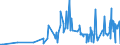 KN 19023010 /Exporte /Einheit = Preise (Euro/Tonne) /Partnerland: Aserbaidschan /Meldeland: Eur27_2020 /19023010:Teigwaren, in Form von Getrockneten Zubereitungen (Ausg. Gefüllte Teigwaren)