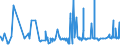 KN 19023010 /Exporte /Einheit = Preise (Euro/Tonne) /Partnerland: Kasachstan /Meldeland: Eur27_2020 /19023010:Teigwaren, in Form von Getrockneten Zubereitungen (Ausg. Gefüllte Teigwaren)