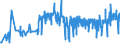 KN 19023010 /Exporte /Einheit = Preise (Euro/Tonne) /Partnerland: Bosn.-herzegowina /Meldeland: Eur27_2020 /19023010:Teigwaren, in Form von Getrockneten Zubereitungen (Ausg. Gefüllte Teigwaren)