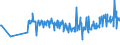 KN 19023010 /Exporte /Einheit = Preise (Euro/Tonne) /Partnerland: Montenegro /Meldeland: Eur27_2020 /19023010:Teigwaren, in Form von Getrockneten Zubereitungen (Ausg. Gefüllte Teigwaren)