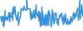 KN 19023010 /Exporte /Einheit = Preise (Euro/Tonne) /Partnerland: Serbien /Meldeland: Eur27_2020 /19023010:Teigwaren, in Form von Getrockneten Zubereitungen (Ausg. Gefüllte Teigwaren)