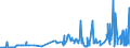 KN 19023010 /Exporte /Einheit = Preise (Euro/Tonne) /Partnerland: Marokko /Meldeland: Eur27_2020 /19023010:Teigwaren, in Form von Getrockneten Zubereitungen (Ausg. Gefüllte Teigwaren)