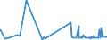KN 19023010 /Exporte /Einheit = Preise (Euro/Tonne) /Partnerland: Tunesien /Meldeland: Eur27_2020 /19023010:Teigwaren, in Form von Getrockneten Zubereitungen (Ausg. Gefüllte Teigwaren)