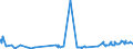 KN 19023010 /Exporte /Einheit = Preise (Euro/Tonne) /Partnerland: Aegypten /Meldeland: Eur27_2020 /19023010:Teigwaren, in Form von Getrockneten Zubereitungen (Ausg. Gefüllte Teigwaren)