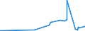 KN 19023010 /Exporte /Einheit = Preise (Euro/Tonne) /Partnerland: Sudan /Meldeland: Eur27_2020 /19023010:Teigwaren, in Form von Getrockneten Zubereitungen (Ausg. Gefüllte Teigwaren)