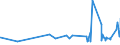 KN 19023010 /Exporte /Einheit = Preise (Euro/Tonne) /Partnerland: Mauretanien /Meldeland: Eur27_2020 /19023010:Teigwaren, in Form von Getrockneten Zubereitungen (Ausg. Gefüllte Teigwaren)