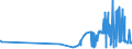 KN 19023010 /Exporte /Einheit = Preise (Euro/Tonne) /Partnerland: Mali /Meldeland: Eur27_2020 /19023010:Teigwaren, in Form von Getrockneten Zubereitungen (Ausg. Gefüllte Teigwaren)