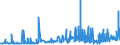 KN 19023010 /Exporte /Einheit = Preise (Euro/Tonne) /Partnerland: Kap Verde /Meldeland: Eur27_2020 /19023010:Teigwaren, in Form von Getrockneten Zubereitungen (Ausg. Gefüllte Teigwaren)