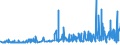KN 19023010 /Exporte /Einheit = Preise (Euro/Tonne) /Partnerland: Guinea-biss. /Meldeland: Eur27_2020 /19023010:Teigwaren, in Form von Getrockneten Zubereitungen (Ausg. Gefüllte Teigwaren)
