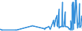 KN 19023010 /Exporte /Einheit = Preise (Euro/Tonne) /Partnerland: Guinea /Meldeland: Eur27_2020 /19023010:Teigwaren, in Form von Getrockneten Zubereitungen (Ausg. Gefüllte Teigwaren)