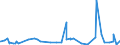 KN 19023010 /Exporte /Einheit = Preise (Euro/Tonne) /Partnerland: Sierra Leone /Meldeland: Eur27_2020 /19023010:Teigwaren, in Form von Getrockneten Zubereitungen (Ausg. Gefüllte Teigwaren)