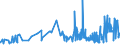 KN 19023010 /Exporte /Einheit = Preise (Euro/Tonne) /Partnerland: Nigeria /Meldeland: Eur27_2020 /19023010:Teigwaren, in Form von Getrockneten Zubereitungen (Ausg. Gefüllte Teigwaren)