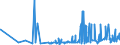 KN 19023010 /Exporte /Einheit = Preise (Euro/Tonne) /Partnerland: Aequat.guin. /Meldeland: Eur27_2020 /19023010:Teigwaren, in Form von Getrockneten Zubereitungen (Ausg. Gefüllte Teigwaren)