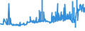 KN 19023010 /Exporte /Einheit = Preise (Euro/Tonne) /Partnerland: S.tome /Meldeland: Eur27_2020 /19023010:Teigwaren, in Form von Getrockneten Zubereitungen (Ausg. Gefüllte Teigwaren)