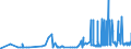 KN 19023010 /Exporte /Einheit = Preise (Euro/Tonne) /Partnerland: Gabun /Meldeland: Eur27_2020 /19023010:Teigwaren, in Form von Getrockneten Zubereitungen (Ausg. Gefüllte Teigwaren)