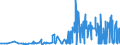 KN 19023010 /Exporte /Einheit = Preise (Euro/Tonne) /Partnerland: Dem. Rep. Kongo /Meldeland: Eur27_2020 /19023010:Teigwaren, in Form von Getrockneten Zubereitungen (Ausg. Gefüllte Teigwaren)