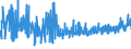 CN 19023090 /Exports /Unit = Prices (Euro/ton) /Partner: Andorra /Reporter: Eur27_2020 /19023090:Pasta, Cooked or Otherwise Prepared (Excl. Stuffed or Dried Pasta)