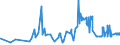 CN 19023090 /Exports /Unit = Prices (Euro/ton) /Partner: Azerbaijan /Reporter: Eur27_2020 /19023090:Pasta, Cooked or Otherwise Prepared (Excl. Stuffed or Dried Pasta)