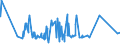 CN 19023090 /Exports /Unit = Prices (Euro/ton) /Partner: Sudan /Reporter: Eur27_2020 /19023090:Pasta, Cooked or Otherwise Prepared (Excl. Stuffed or Dried Pasta)