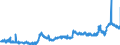 CN 19024010 /Exports /Unit = Prices (Euro/ton) /Partner: France /Reporter: Eur27_2020 /19024010:Couscous Unprepared