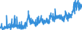 CN 19024010 /Exports /Unit = Prices (Euro/ton) /Partner: Netherlands /Reporter: Eur27_2020 /19024010:Couscous Unprepared