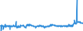 CN 19024010 /Exports /Unit = Prices (Euro/ton) /Partner: United Kingdom /Reporter: Eur27_2020 /19024010:Couscous Unprepared