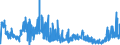 CN 19024010 /Exports /Unit = Prices (Euro/ton) /Partner: Ireland /Reporter: Eur27_2020 /19024010:Couscous Unprepared
