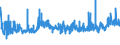 CN 19024010 /Exports /Unit = Prices (Euro/ton) /Partner: Denmark /Reporter: Eur27_2020 /19024010:Couscous Unprepared
