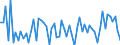 KN 19024010 /Exporte /Einheit = Preise (Euro/Tonne) /Partnerland: Ver.koenigreich(Nordirland) /Meldeland: Eur27_2020 /19024010:Couscous, Unzubereitet
