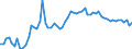 KN 19024010 /Exporte /Einheit = Preise (Euro/Tonne) /Partnerland: Ver.koenigreich(Ohne Nordirland) /Meldeland: Eur27_2020 /19024010:Couscous, Unzubereitet