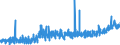 KN 19024010 /Exporte /Einheit = Preise (Euro/Tonne) /Partnerland: Luxemburg /Meldeland: Eur27_2020 /19024010:Couscous, Unzubereitet