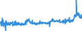 KN 19024010 /Exporte /Einheit = Preise (Euro/Tonne) /Partnerland: Schweden /Meldeland: Eur27_2020 /19024010:Couscous, Unzubereitet