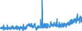 KN 19024010 /Exporte /Einheit = Preise (Euro/Tonne) /Partnerland: Schweiz /Meldeland: Eur27_2020 /19024010:Couscous, Unzubereitet