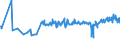 KN 19024010 /Exporte /Einheit = Preise (Euro/Tonne) /Partnerland: Faeroeer Inseln /Meldeland: Eur27_2020 /19024010:Couscous, Unzubereitet