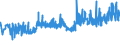 KN 19024010 /Exporte /Einheit = Preise (Euro/Tonne) /Partnerland: Estland /Meldeland: Eur27_2020 /19024010:Couscous, Unzubereitet