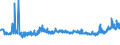 KN 19024010 /Exporte /Einheit = Preise (Euro/Tonne) /Partnerland: Tschechien /Meldeland: Eur27_2020 /19024010:Couscous, Unzubereitet