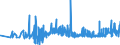 KN 19024010 /Exporte /Einheit = Preise (Euro/Tonne) /Partnerland: Ungarn /Meldeland: Eur27_2020 /19024010:Couscous, Unzubereitet